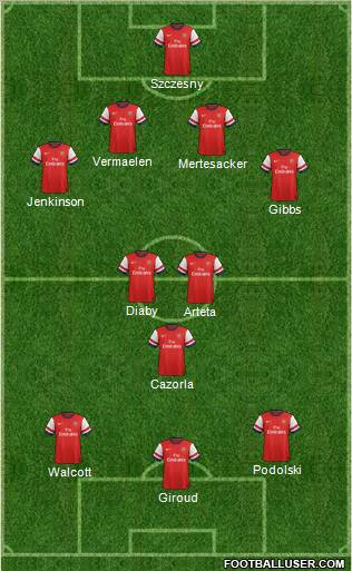 Arsenal Formation 2012