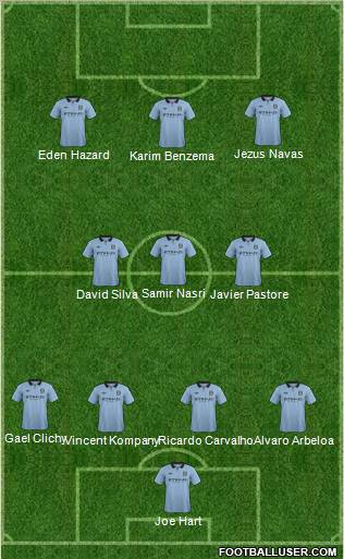 Manchester City Formation 2012