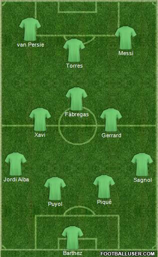 Dream Team Formation 2012