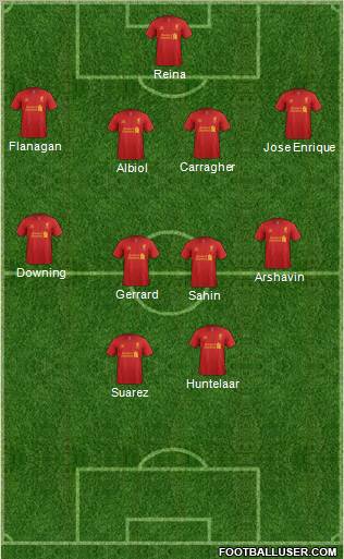 Liverpool Formation 2012