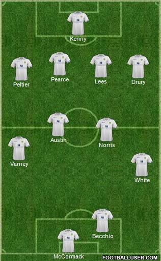 Leeds United Formation 2012