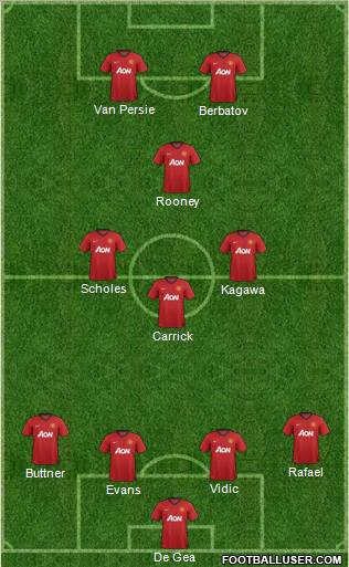 Manchester United Formation 2012