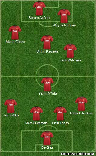 Manchester United Formation 2012