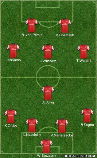 Arsenal Formation 2012