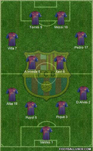 F.C. Barcelona Formation 2012