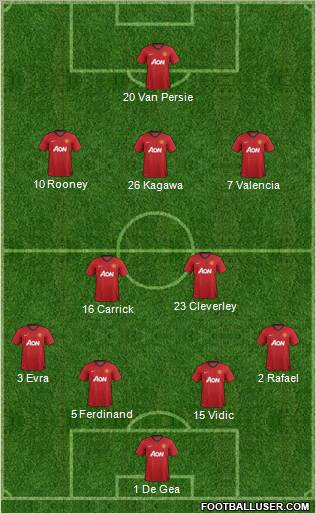 Manchester United Formation 2012