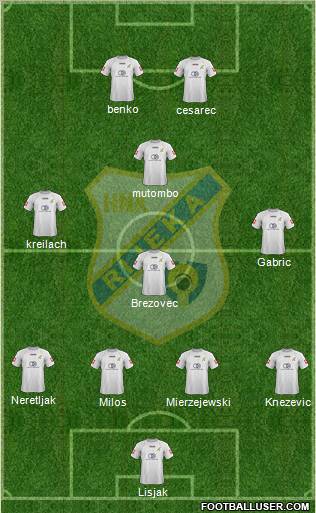 HNK Rijeka Formation 2012