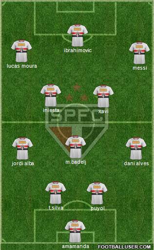 São Paulo FC Formation 2012