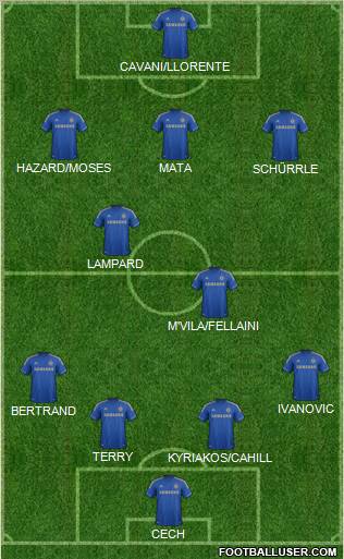 Chelsea Formation 2012