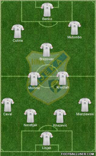 HNK Rijeka Formation 2012