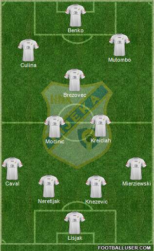 HNK Rijeka football formation