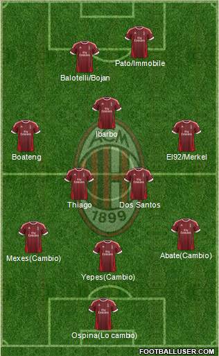 A.C. Milan Formation 2012