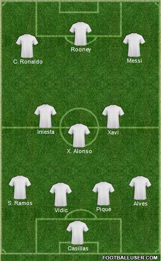 Dream Team Formation 2012