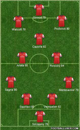 Arsenal Formation 2012