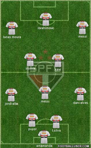 São Paulo FC Formation 2012