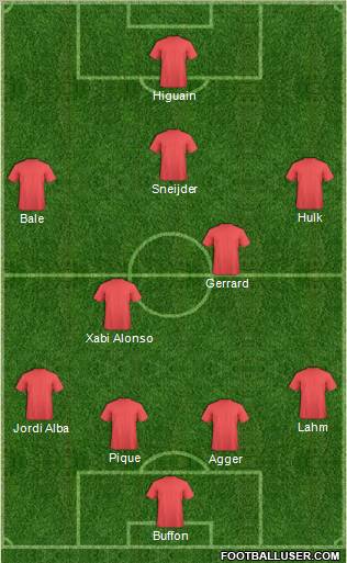 Dream Team Formation 2012