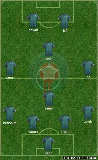 Morocco Formation 2012