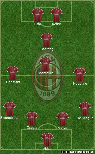 A.C. Milan Formation 2012