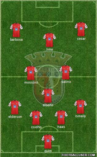 Sporting Clube de Braga - SAD Formation 2012