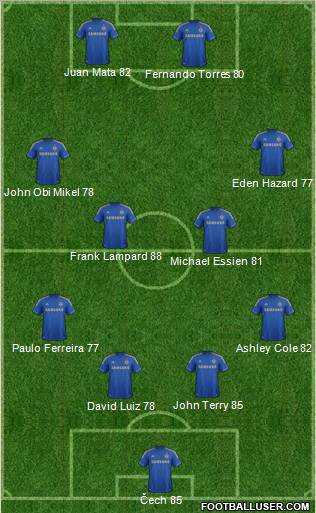 Chelsea Formation 2012