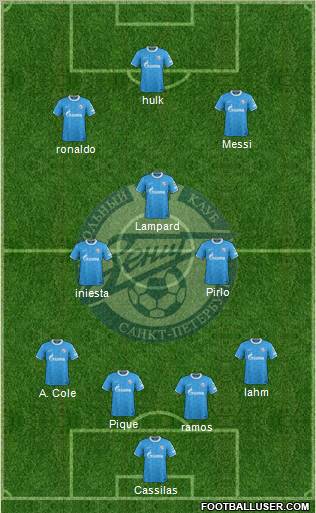 Zenit St. Petersburg Formation 2012