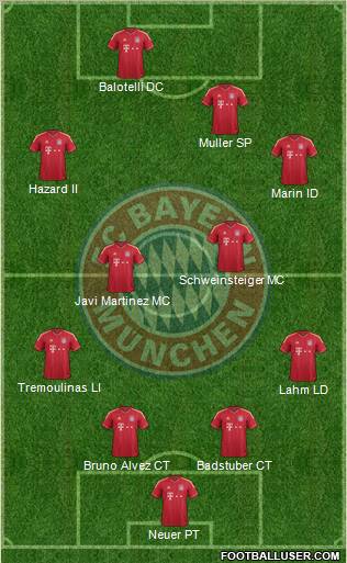 FC Bayern München Formation 2012