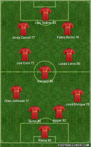 Liverpool Formation 2012