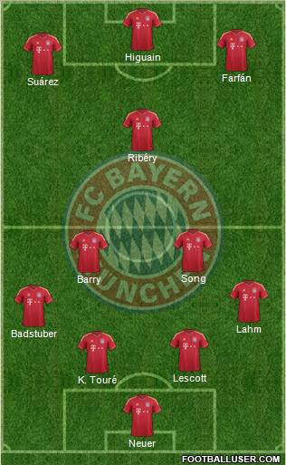 FC Bayern München Formation 2012
