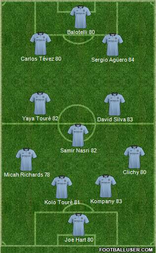 Manchester City Formation 2012