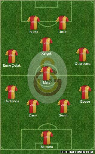Galatasaray SK Formation 2012