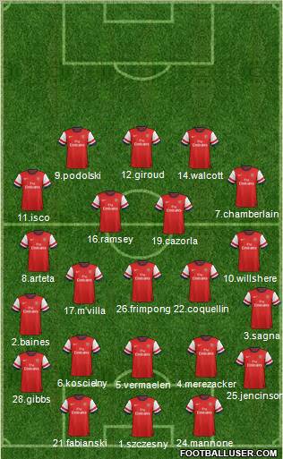 Arsenal Formation 2012