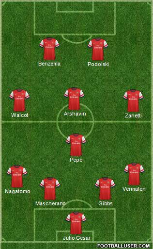 Arsenal Formation 2012