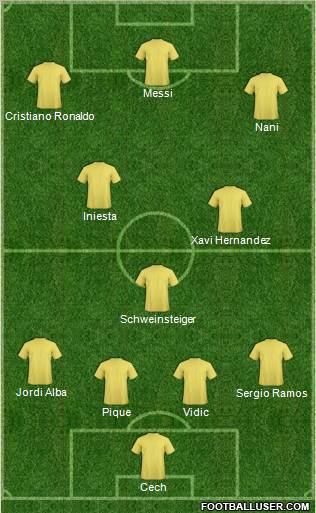 Fifa Team Formation 2012