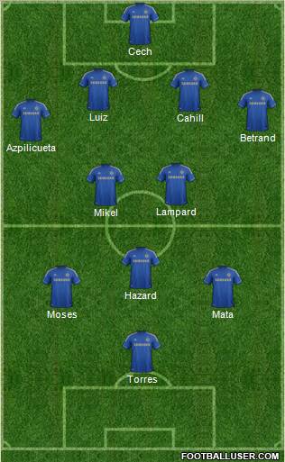 Chelsea Formation 2012