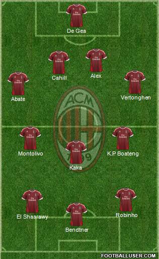 A.C. Milan Formation 2012