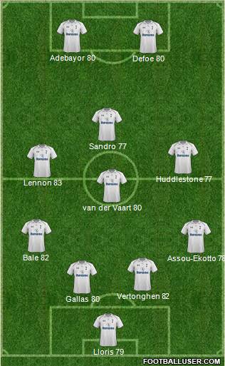 Tottenham Hotspur Formation 2012