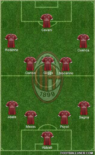 A.C. Milan Formation 2012