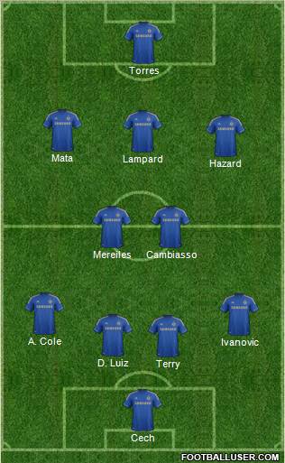Chelsea Formation 2012