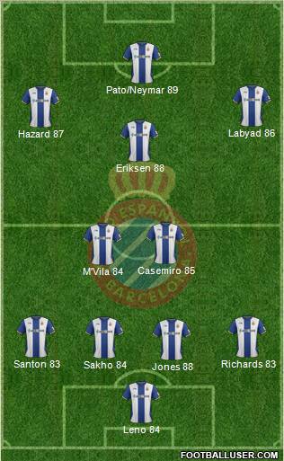R.C.D. Espanyol de Barcelona S.A.D. Formation 2012