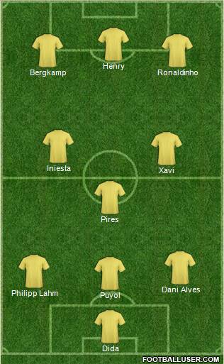 Dream Team Formation 2012