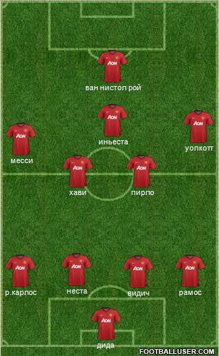 Manchester United Formation 2012