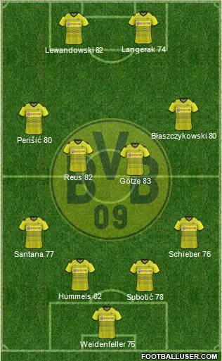 Borussia Dortmund Formation 2012