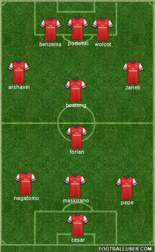Arsenal Formation 2012
