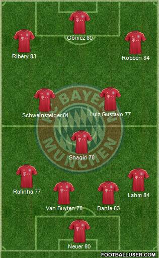 FC Bayern München Formation 2012