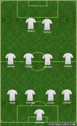 Dream Team Formation 2012