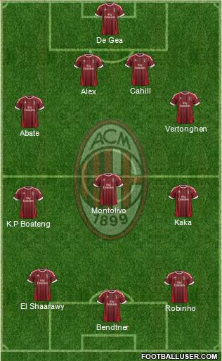 A.C. Milan Formation 2012