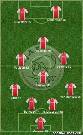 AFC Ajax Formation 2012