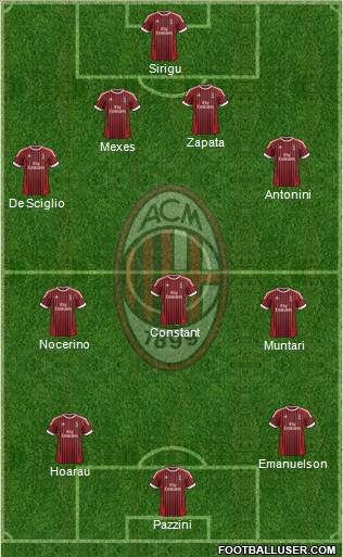 A.C. Milan Formation 2012