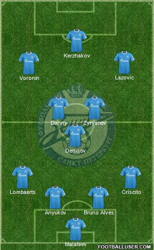 Zenit St. Petersburg Formation 2012
