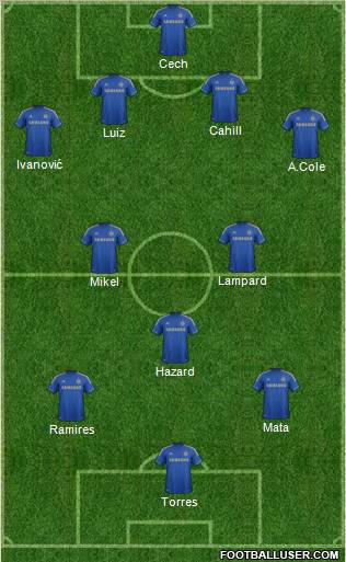 Chelsea Formation 2012